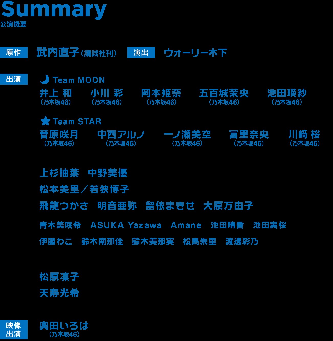 日本音樂舞台劇-乃木坂46_5期生版「美少女戦士セーラームーン」2024_Team_STAR